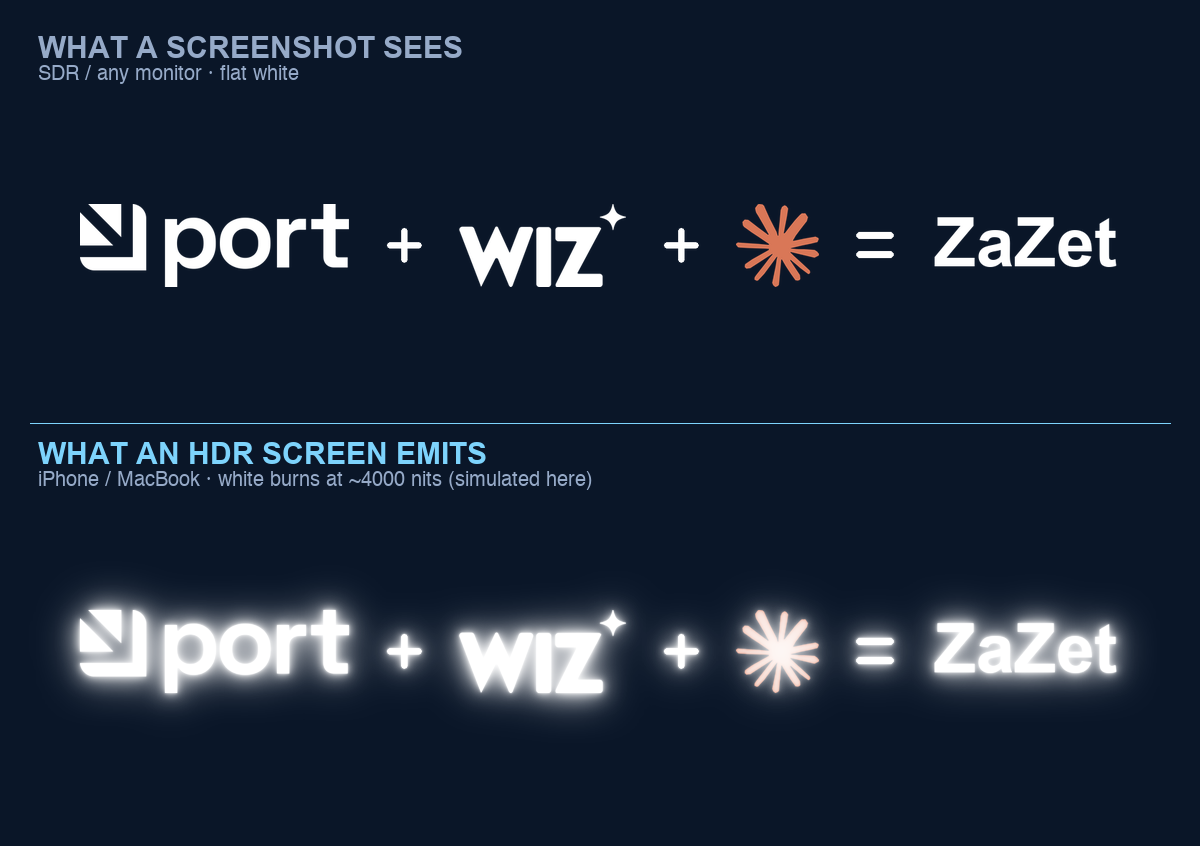 The same port + wiz + Claude = ZaZet logo equation: flat white in a screenshot vs. glowing on an HDR screen